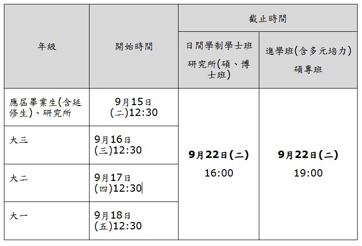 上傳圖片