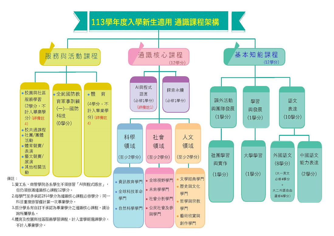 上傳圖片